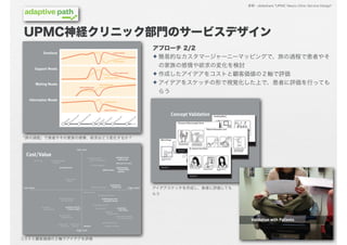 参照：slideshare "UPMC Neuro Clinic Service Design"




UPMC神経クリニック部門のサービスデザイン
                                アプローチ 2/2
                                ✦ 簡易的なカスタマージャーニーマッピングで、旅の過程で患者やそ
                                  の家族の感情や欲求の変化を検討
                                ✦ 作成したアイデアをコストと顧客価値の２軸で評価
                                ✦ アイデアをスケッチの形で視覚化した上で、患者に評価を行っても
                                  らう




「旅の過程」で患者やその家族の感情、欲求はどう変化するか？




                                アイデアスケッチを作成し、患者に評価しても
                                らう




コストと顧客価値の２軸でアイデアを評価
 