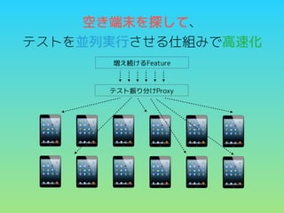 空き端末を探して、
テストを並列実行させる仕組みで高速化
増え続けるFeature

テスト振り分けProxy

 