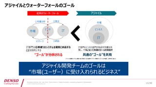 /40
Developers Summit, Feb. 16th 2018 / Seiichi Koizumi / Digital Innovation, Engineering Research & Development
© DENSO CORPORATION All RightsReserved.
アジャイルとウォーターフォールのゴール
アジャイル開発チームのゴールは
“市場(ユーザー）に受け入れられるビジネス”
14
 