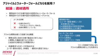 /40
Developers Summit, Feb. 16th 2018 / Seiichi Koizumi / Digital Innovation, Engineering Research & Development
© DENSO CORPORATION All RightsReserved.
アジャイルとウォーターフォールどちらを採用？
• 開発途中での「仕様や設計の変更がない」→ウォーターフォール
• 開発途中での「仕様や設計の変更がある」→アジャイル
開発着手前に、
①ユーザー価値/顧客ニーズの
全体像を洗い出し、
②必要最低限な内容を突き詰め、
③必要最低限なことから着手。
・仕様を決めずに
「やれるところから」始める。
・品質を犠牲にしている。
×
よくある誤解
×
• 開発当初に決めた仕様で製品化できていない
①開発した機能を捨てることが多い
②追加の仕様対応での問題が多い
• 改善要求へのスピードが求められる
ユーザー要求の変化、多様性 …最初から想定できない
ウォーターフォールは
スコープ固定でリソース調整
アジャイル開発は
リソース固定でスコープ調整
結論：適材適所
アジャイル開発を導入で改善できる課題
リソースを固定できないなら
アジャイル開発を導入しても失敗する
15
 