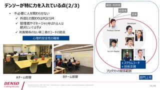 /40
Developers Summit, Feb. 16th 2018 / Seiichi Koizumi / Digital Innovation, Engineering Research & Development
© DENSO CORPORATION All RightsReserved.
デンソーが特に力を入れている点(2/3)
• 不必要に人を関わらせない
 外部との関わりはPOとSM
 管理者やマネージャと呼ばれる人は
絶対にいてはダメ
 利害関係のない第三者のコーチの助言
心理的安全性の確保
部門上司
プロダクトの関係範囲
24
Aチーム部屋 Bチーム部屋
＋スクラムコーチ
＋技術支援
 