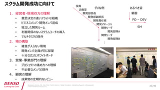 /40
Developers Summit, Feb. 16th 2018 / Seiichi Koizumi / Digital Innovation, Engineering Research & Development
© DENSO CORPORATION All RightsReserved.
スクラム開発成功に向けて
1. 経営者・現場双方の理解
• 意思決定の速いフラットな組織
• ビジネスメンバ・開発メンバ混成
• 独立した開発ルーム
• 利害関係のないスクラムコーチの導入
• マルチタスクの除外
2. 場の構築
• 雑音が入らない環境
• 開発メンバ全員が同じ部屋
• 十分な広さとホワイトボード
3. 営業・事業部門の理解
• プロジェクトの進め方への理解
• 不必要なメンバの除外
4. 顧客の理解
• 成果物の定期的なレビュー
26
開発部隊A
開発リーダ
開発部隊B
開発リーダ
開発マネージャ
開発責任者
開発部副部長
開発部部長
企画室
役員
ダメな例
…
顧客
PO – DEV
SM
あるべき姿
 