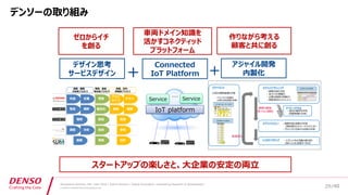 /40
Developers Summit, Feb. 16th 2018 / Seiichi Koizumi / Digital Innovation, Engineering Research & Development
© DENSO CORPORATION All RightsReserved.
デンソーの取り組み
デザイン思考
サービスデザイン
ゼロからイチ
を創る
Connected
IoT Platform＋
車両ドメイン知識を
活かすコネクティッド
プラットフォーム
アジャイル開発
内製化＋
作りながら考える
顧客と共に創る
スタートアップの楽しさと、大企業の安定の両立
Service Service
IoT platform
…
リファイメント
ユーザーストーリーマップ
・次回の開発候補を共有
スプリントプランニング
・ 開発内容の決定
・ 各タスクの明確化
・ 必要な時間の見積もり
・ 開発項目のコミットメント
スプリントレビュー ・ 開発内容(成果)の共有
（関係者からのフィードバック入手）
・ プロジェクト全体の方向性の共有
プロダクトバックログ
レトロスペクティブ ・ スプリント内の活動の振り返り
（良かった点/改善すべき点）
デイリースクラム
・ 毎日の進捗を共有
（問題有無の共有）
・アウトプットの明確化
・必要な技術調査の有無
実際の開発
(我々は1週間)
スプリントバックログ
軌道修正
29
 