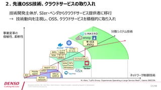 /40
Developers Summit, Feb. 16th 2018 / Seiichi Koizumi / Digital Innovation, Engineering Research & Development
© DENSO CORPORATION All RightsReserved.
２. 先進OSS技術、クラウドサービスの取り入れ
技術開発主体が、SIer・ベンダからクラウドサービス提供者に移行
→ 技術動向を注視し、OSS、クラウドサービスを積極的に取り入れ
事業変革の
俊敏性、柔軟性
ネットワーク制御技術
分散システム技術
マイクロ
サービス
サービス
メッシュ
Active
network
MPLS/
GMPLS
SDN
Orchestrator
NFV
Mobile
agent
サーバ
仮想化
GRID
Webサービス
コンテナ
仮想化
SOA
Whitebox
M. Klein, “Lyft's Envoy: Experiences Operating a Large Service Mesh”, Usenix SRECON
Tacker
BPEL
EDI
33
 