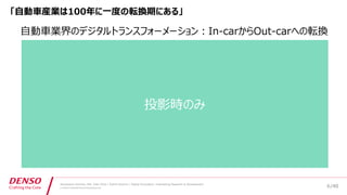 /40
Developers Summit, Feb. 16th 2018 / Seiichi Koizumi / Digital Innovation, Engineering Research & Development
© DENSO CORPORATION All RightsReserved.
「自動車産業は100年に一度の転換期にある」
自動車業界のデジタルトランスフォーメーション：In-carからOut-carへの転換
6
投影時のみ
 