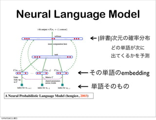 Neural Language Model
単語そのもの
その単語のembedding
|辞書|次元の確率分布
どの単語が次に
出てくるかを予測
A Neural Probabilistic Language Model (bengio+, 2003)
13年9月28日土曜日
 