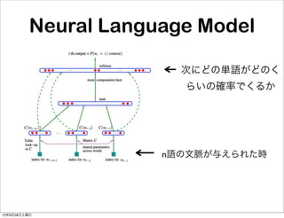 Neural Language Model
n語の文脈が与えられた時
次にどの単語がどのく
らいの確率でくるか
13年9月28日土曜日
 