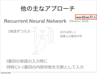 Recurrent Neural Network [Mikolov+, 2010]
t番⽬目の単語の⼊入⼒力力時に
同時にt-‐‑‒1番⽬目の内部状態を⽂文脈として⼊入⼒力力
1単語ずつ⼊入⼒力力 出⼒力力は同じく
語彙上の確率率率分布
word2vecの人
他の主なアプローチ
13年9月28日土曜日
 