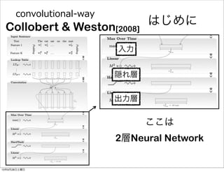 Collobert & Weston[2008]
convolutional-‐‑‒way
はじめに
ここは
2層Neural Network
入力
隠れ層
出力層
13年9月28日土曜日
 