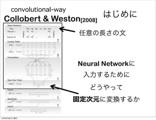 convolutional-‐‑‒way
はじめに
Neural Networkに
入力するために
どうやって
固定次元に変換するか
任意の長さの文
Collobert & Weston[2008]
13年9月28日土曜日
 