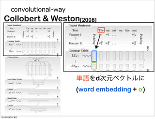 convolutional-‐‑‒way
単語をd次元ベクトルに
(word embedding + α)
Collobert & Weston[2008]
13年9月28日土曜日
 