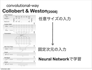 convolutional-‐‑‒way
固定次元の入力
任意サイズの入力
Neural Networkで学習
Collobert & Weston[2008]
13年9月28日土曜日
 