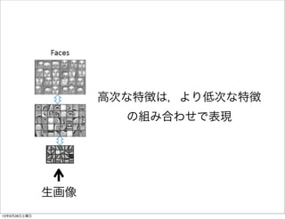 生画像
高次な特徴は，より低次な特徴
の組み合わせで表現
13年9月28日土曜日
 