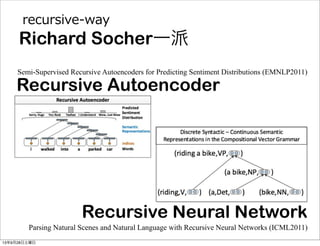 Richard Socher一派
recursive-‐‑‒way
Recursive Neural Network
Recursive Autoencoder
Parsing Natural Scenes and Natural Language with Recursive Neural Networks (ICML2011)
Semi-Supervised Recursive Autoencoders for Predicting Sentiment Distributions (EMNLP2011)
13年9月28日土曜日
 