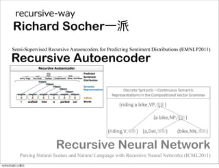 Richard Socher一派
recursive-‐‑‒way
Recursive Neural Network
Recursive Autoencoder
Parsing Natural Scenes and Natural Language with Recursive Neural Networks (ICML2011)
Semi-Supervised Recursive Autoencoders for Predicting Sentiment Distributions (EMNLP2011)
13年9月28日土曜日
 