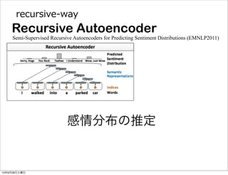 recursive-‐‑‒way
Recursive Autoencoder
感情分布の推定
Semi-Supervised Recursive Autoencoders for Predicting Sentiment Distributions (EMNLP2011)
13年9月28日土曜日
 