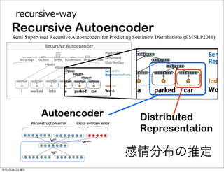 recursive-‐‑‒way
Recursive Autoencoder
Distributed
Representation
Autoencoder
感情分布の推定
Semi-Supervised Recursive Autoencoders for Predicting Sentiment Distributions (EMNLP2011)
13年9月28日土曜日
 