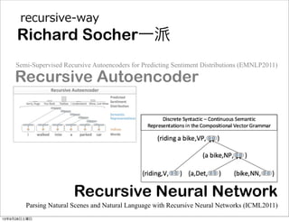 Richard Socher一派
recursive-‐‑‒way
Recursive Neural Network
Recursive Autoencoder
Parsing Natural Scenes and Natural Language with Recursive Neural Networks (ICML2011)
Semi-Supervised Recursive Autoencoders for Predicting Sentiment Distributions (EMNLP2011)
13年9月28日土曜日
 