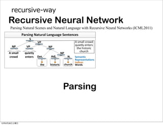 recursive-‐‑‒way
Recursive Neural Network
Parsing
Parsing Natural Scenes and Natural Language with Recursive Neural Networks (ICML2011)
13年9月28日土曜日
 