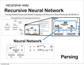 recursive-‐‑‒way
Recursive Neural Network
Neural Network
Parsing
Parsing Natural Scenes and Natural Language with Recursive Neural Networks (ICML2011)
13年9月28日土曜日
 