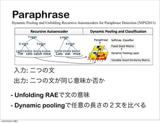 Paraphrase
入力: 二つの文
出力: 二つの文が同じ意味か否か
Dynamic Pooling and Unfolding Recursive Autoencoders for Paraphrase Detection (NIPS2011)
- Unfolding RAEで文の意味
- Dynamic poolingで任意の長さの２文を比べる
13年9月28日土曜日
 