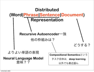 Distributed
(Word|Phrase|Sentence|Document)
Representation
Recursive Autoencoder一強
他の枠組みは？
どうする？
よりよい単語の表現
Neural Language Model
意味？？
Compositional Semanticsという
タスク自体は，deep learning
以外でも最近盛ん
13年9月28日土曜日
 