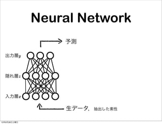 入力層x
隠れ層z
出力層y
生データ，抽出した素性
予測
Neural Network
13年9月28日土曜日
 