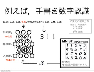 入力層x
隠れ層z
出力層y
例えば，手書き数字認識
784次元
10次元
MNIST (28*28の画像)
３！！
[0.05, 0.05, 0.05, 0.40, 0.05, 0.05, 0.15, 0.05, 0.15, 0.05] 10次元の確率分布
（左から，入力画像が，
  0である確率，
   1である確率
   ...
   9である確率）
28*28=
784次元の数値ベクトル
13年9月28日土曜日
 