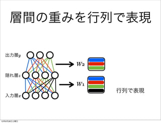 入力層x
隠れ層z
出力層y
W1
W2
行列で表現
層間の重みを行列で表現
13年9月28日土曜日
 