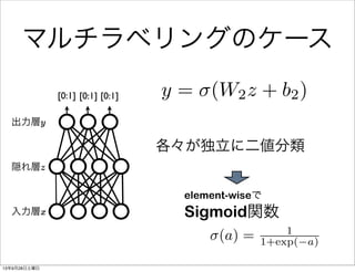 入力層x
隠れ層z
出力層y
マルチラベリングのケース
各々が独立に二値分類
(a) = 1
1+exp( a)
element-wiseで
Sigmoid関数
[0:1] [0:1] [0:1] y = (W2z + b2)
13年9月28日土曜日
 