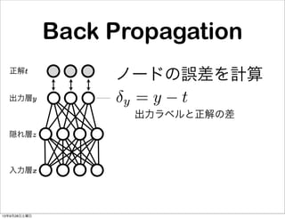 Back Propagation
入力層x
隠れ層z
出力層y
正解t
 出力ラベルと正解の差
ノードの誤差を計算
y = y t
13年9月28日土曜日
 