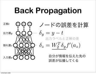 Back Propagation
入力層x
隠れ層z
出力層y
正解t
ノードの誤差を計算
 出力ラベルと正解の差
自分が情報を伝えた先の
誤差が伝播してくる
z = WT
2 yf (az)
y = y t
13年9月28日土曜日
 