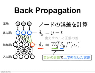 Back Propagation
入力層x
隠れ層z
出力層y
正解t
y = y t
z = WT
2 yf (az)
 出力ラベルと正解の差
ノードの誤差を計算
自分の影響で上で発生した誤差
13年9月28日土曜日
 