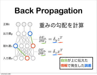 Back Propagation
入力層x
隠れ層z
出力層y
正解t
重みの勾配を計算
⾃自分が上に伝えた
情報で発⽣生した誤差
En
W2
= yzT
En
W1
= zxT
13年9月28日土曜日
 