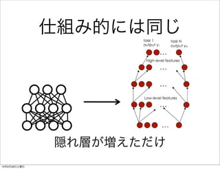 仕組み的には同じ
隠れ層が増えただけ
13年9月28日土曜日
 