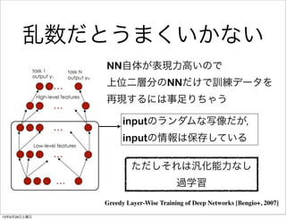 乱数だとうまくいかない
NN自体が表現力高いので
上位二層分のNNだけで訓練データを
再現するには事足りちゃう
ただしそれは汎化能力なし
過学習
inputのランダムな写像だが，
inputの情報は保存している
Greedy Layer-Wise Training of Deep Networks [Bengio+, 2007]
13年9月28日土曜日
 