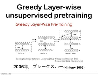 2006年，ブレークスルー(Hinton+,2006)
Greedy Layer-wise
unsupervised pretraining
13年9月28日土曜日
 