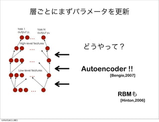 層ごとにまずパラメータを更新
どうやって？
Autoencoder !!
RBMも
[Bengio,2007]
[Hinton,2006]
13年9月28日土曜日
 