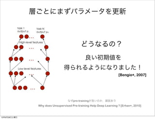 層ごとにまずパラメータを更新
どうなるの？
良い初期値を
得られるようになりました！
Why does Unsupervised Pre-training Help Deep Learning ? [Erhan+, 2010]
[Bengio+, 2007]
なぜpre-trainingが良いのか，諸説あり
13年9月28日土曜日
 