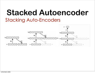 Stacked Autoencoder
13年9月28日土曜日
 