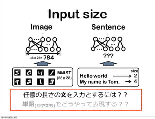 Hello world.
My name is Tom.
2
4
MNIST
784
(28 x 28)
28 x 28= ???
size
Input size
...
...
......
Image Sentence
...
...
...
...
任意の⻑⾧長さの⽂文を⼊入⼒力力とするには？？
単語(句句や⽂文も)をどうやって表現する？？
13年9月28日土曜日
 