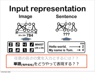 Hello world.
My name is Tom.
2
4
MNIST
784
(28 x 28)
28 x 28= ???
size
Input representation
...
...
......
Image Sentence
...
...
...
...
任意の⻑⾧長さの⽂文を⼊入⼒力力とするには？？
単語(句句や⽂文も)をどうやって表現する？？
13年9月28日土曜日
 