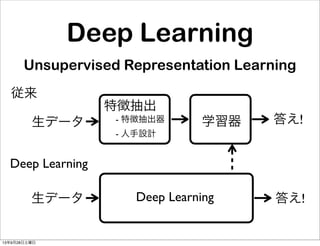 Deep Learning
Unsupervised Representation Learning
生データ
生データ
特徴抽出
学習器- 特徴抽出器
- 人手設計
答え!
答え!Deep Learning
従来
Deep Learning
13年9月28日土曜日
 