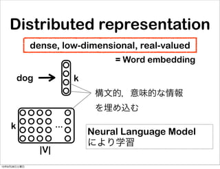 Distributed representation
dense, low-dimensional, real-valued
dog k
k
|V|
...
Neural Language Model
により学習
= Word embedding
構文的，意味的な情報
を埋め込む
13年9月28日土曜日
 