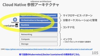 Cloud Native 参照アーキテクチャ
Networking
Provisioning
Runtime
Orchestration & Management
Application Definition / Development
Compute
Storage
マイクロサービス・パターン
分散オーケストレーションと管理
コンテナ化
インフラ
※ CNCFプロジェクトが定義する範囲外
【参考】 https://github.com/cncf/presentations/blob/master/2016-software-circus/what-is-cloud-native/what-is-cloud-native.pdf
105
reference architecture
巷で話題のKubernetesとDocker（containerd）の関係性がこちら。
 