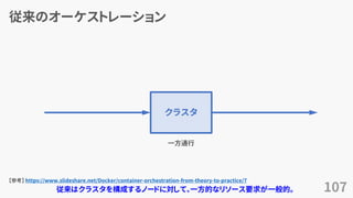 従来のオーケストレーション
107
クラスタ
一方通行
従来はクラスタを構成するノードに対して、一方的なリソース要求が一般的。
【参考】 https://www.slideshare.net/Docker/container-orchestration-from-theory-to-practice/7
 