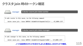 クラスタ join 時のトークン確認
115
manager $ docker swarm join-token worker
To add a worker to this swarm, run the following command:
docker swarm join --token SWMTKN-1-0w2m8k41xh1tbapubwl7sd7j7x….. <IP_ADDR>:2377
manager $ docker swarm join-token manager
To add a manager to this swarm, run the following command:
docker swarm join --token SWMTKN-1-0w2m8k41xh1tbapubwl7sd0m0….. <IP_ADDR>:2377
ノード追加時のコマンドを忘れてしまった場合は、このコマンドで確認。
 