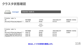 クラスタ状態確認
116
manager $ docker node ls
$ docker node ls
ID HOSTNAME STATUS AVAILABILITY MANAGER STATUS
hhzcdnj2r43ywjcmjcwbgvwa7 * node-01 Ready Active Leader
$ docker node ls
ID HOSTNAME STATUS AVAILABILITY MANAGER STATUS
hhzcdnj2r43ywjcmjcwbgvwa7 * node-01 Ready Active Leader
znmguxtqwywhja9chkkaa6a7y node-02 Ready Active
2mgqqmgt0dlv9zc932nz9rkat node-03 Ready Active
あとは、ノードの状態を確認したり、
 