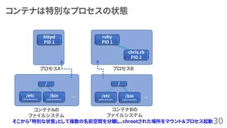 コンテナは特別なプロセスの状態
30
コンテナAの
ファイルシステム
… …
コンテナBの
ファイルシステム
/etc
(/data/ubuntu/etc)
/bin
(/data/ubuntu/bin)
/etc
(/data/centos/etc)
/bin
(/data/centos/bin)
/ /
httpd
PID 1
プロセスA プロセスB
ruby
PID 1
chris.rb
PID 2
コンテナB
そこから「特別な状態」として複数の名前空間を分離し、chrootされた場所をマウント＆プロセス起動
 