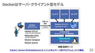 Dockerはサーバ・クライアント型モデル
36
OS ( Linux )
物理/仮想サーバ
Docker エンジン
( dockerd デーモン )
Linux kernel
コンテナ コンテナ コンテナ
リモート
API
docker
クライアント TCP あるいは
Unix ソケットドメイン
containerd
Runtime: runC (OCI規格準拠)
・docker コマンド
Linux, Mac OS X, Windows
・Kitematic (GUI)
Mac OS X, Windows
・Docker Compose
・Docker Swarm
ちなみに、DockerそのものはDockerエンジンと呼ぶサーバ側プログラムと、CLIで構成。
 